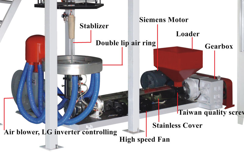 Main Extruder Parts