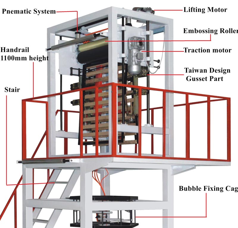 Rewinder parts